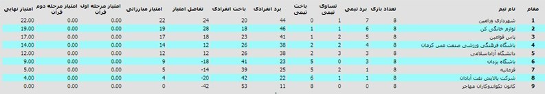 لیگ برتر تکواندو , تیم تکواندو شهرداری ورامین , تکواندو , تکواندو ایران , 