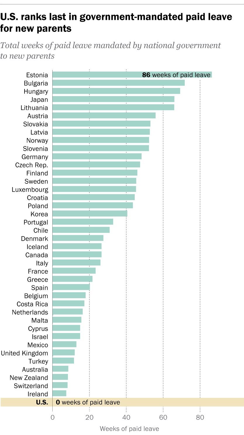 کشور مجارستان ,