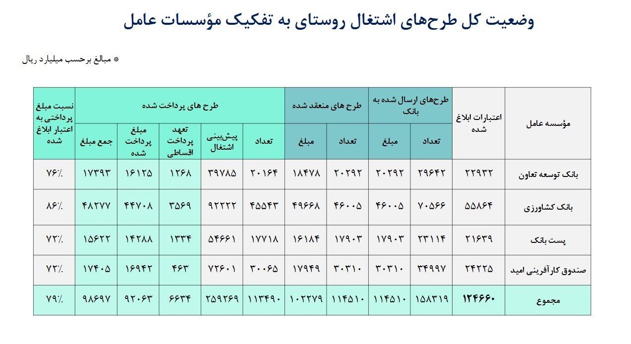 اشتغال‌زایی , 