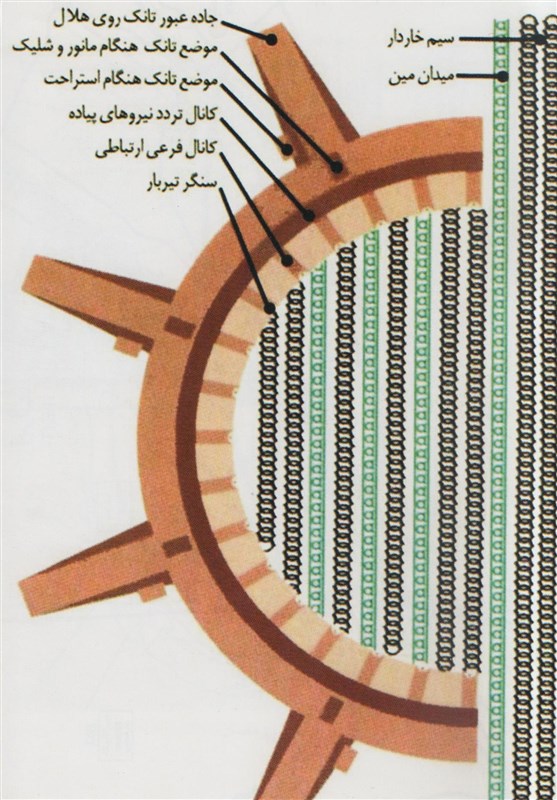 دفاع مقدس , منطقه عملیاتی اروند , منطقه عملیاتی شلمچه , شهدای دفاع مقدس , مناطق عملیاتی دفاع مقدس , حماسه و پایداری , 