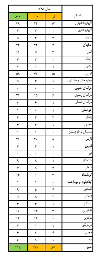 آتشنشانی , سازمان آتشنشانی تهران ,