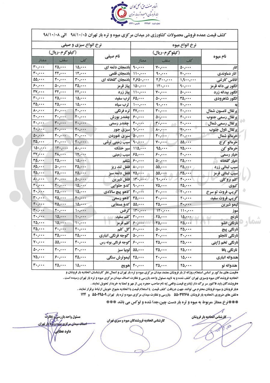 سازمان میادین میوه و تره‌بار , بازار میوه , 