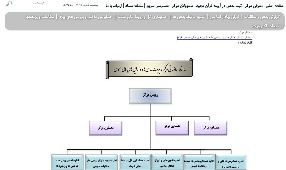 بودجه ایران , 