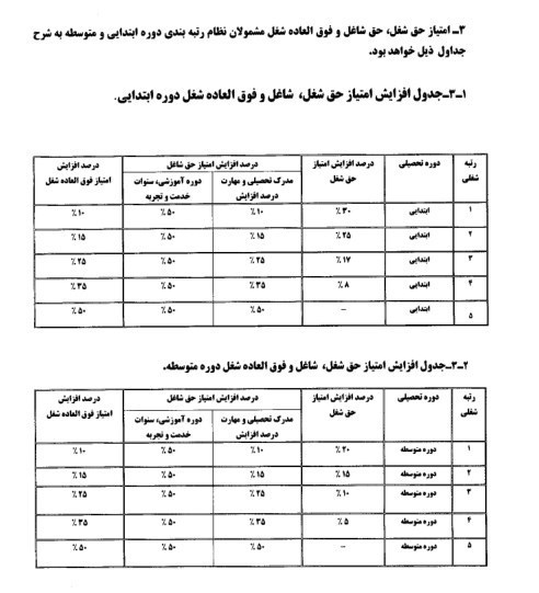 نظام رتبه‌بندی معلمان , معلمان , وزارت آموزش و پرورش , 