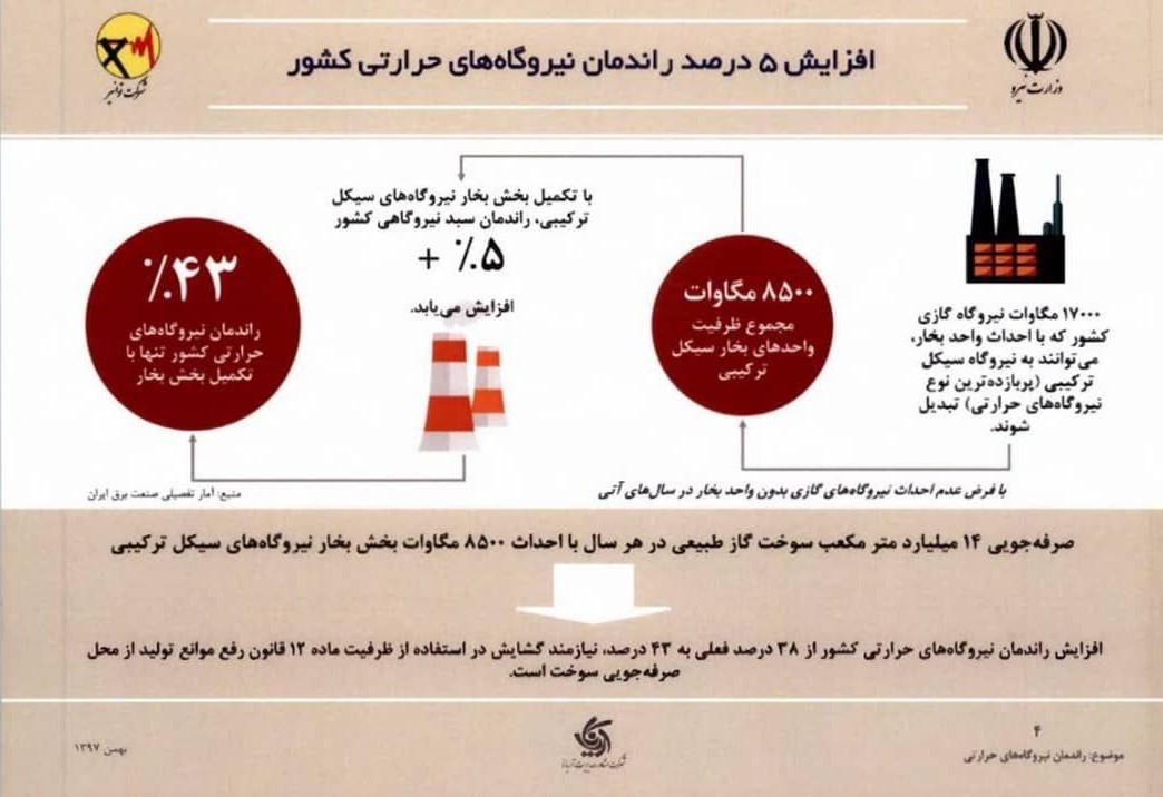 نیروگاه‌های حرارتی , 