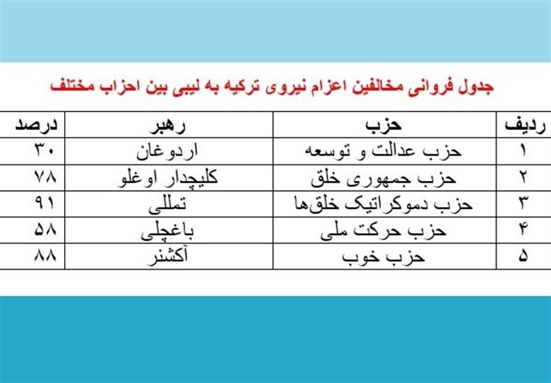 کشور ترکیه , کشور لیبی ,