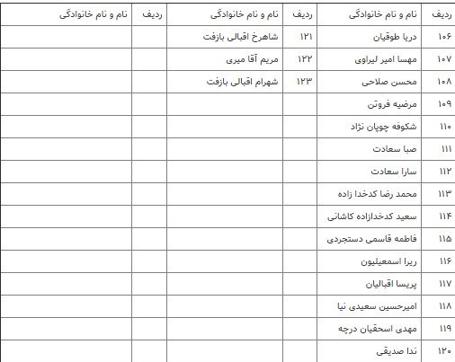 پزشکی قانونی , قوه قضائیه , 