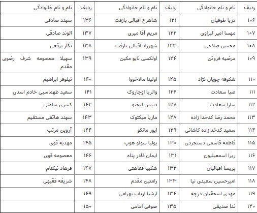 پزشکی قانونی , قوه قضائیه ,