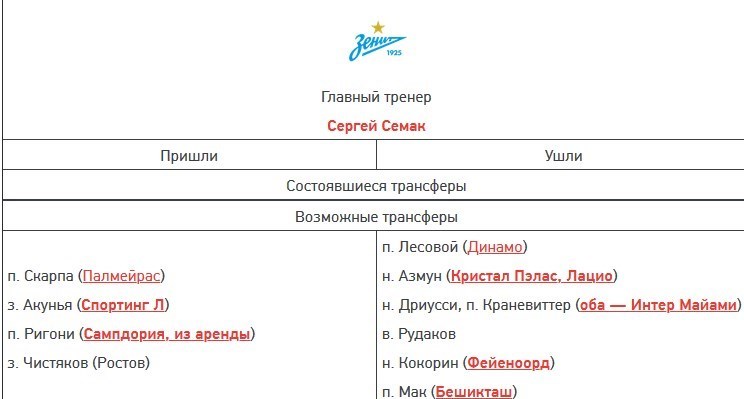 سردار آزمون , 