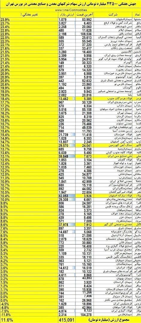 تحریم ها علیه جمهوری اسلامی ایران , صنعت و معدن , ایمیدرو , 