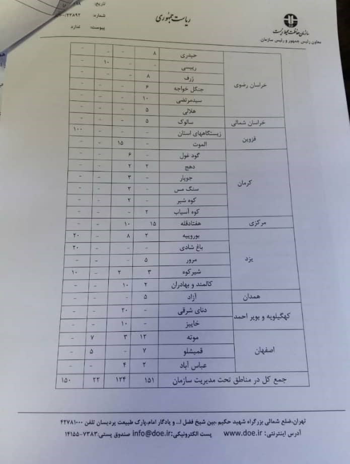 سازمان محیط زیست ,