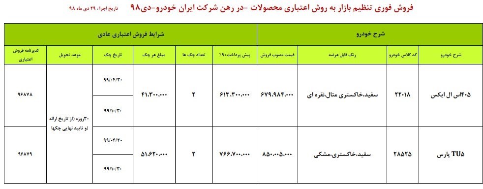 گروه صنعتی ایران خودرو , فروش اینترنتی خودرو , خودرو ,