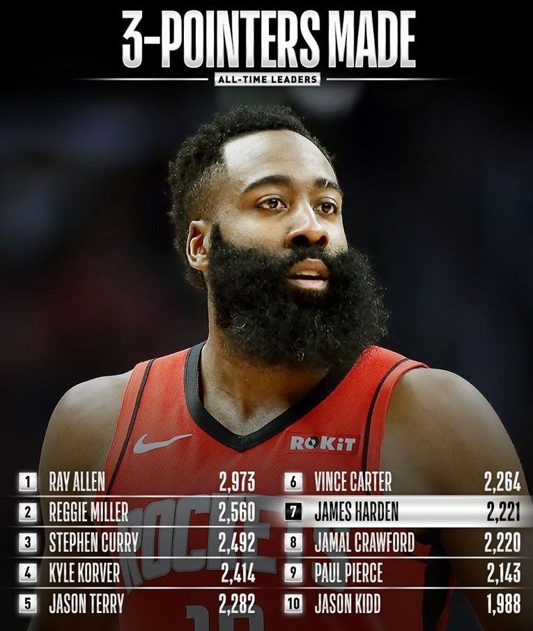 لیگ NBA , 