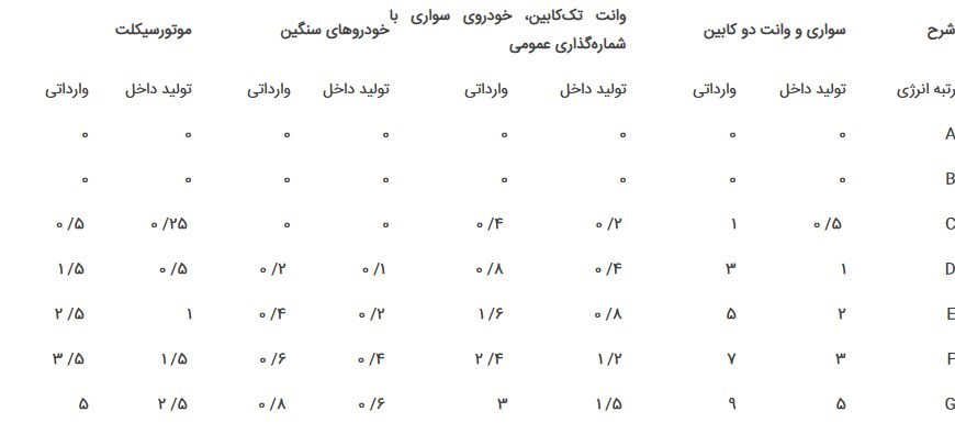 مجلس شورای اسلامی ایران , نمایندگان مجلس شورای اسلامی ایران , نمایندگان مجلس دهم شورای اسلامی ایران , خودروهای هیبریدی , 