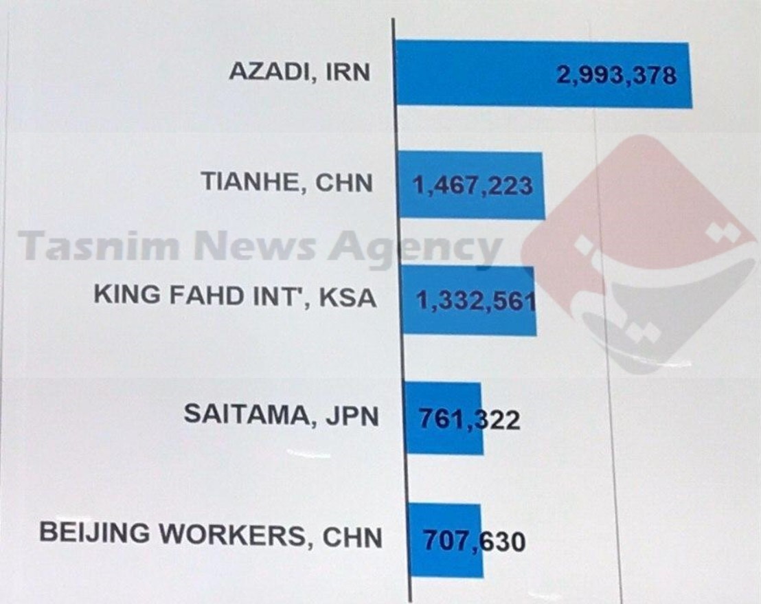 کنفدراسیون فوتبال آسیا (AFC) ,