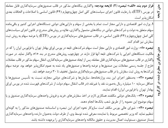 بودجه ایران , 