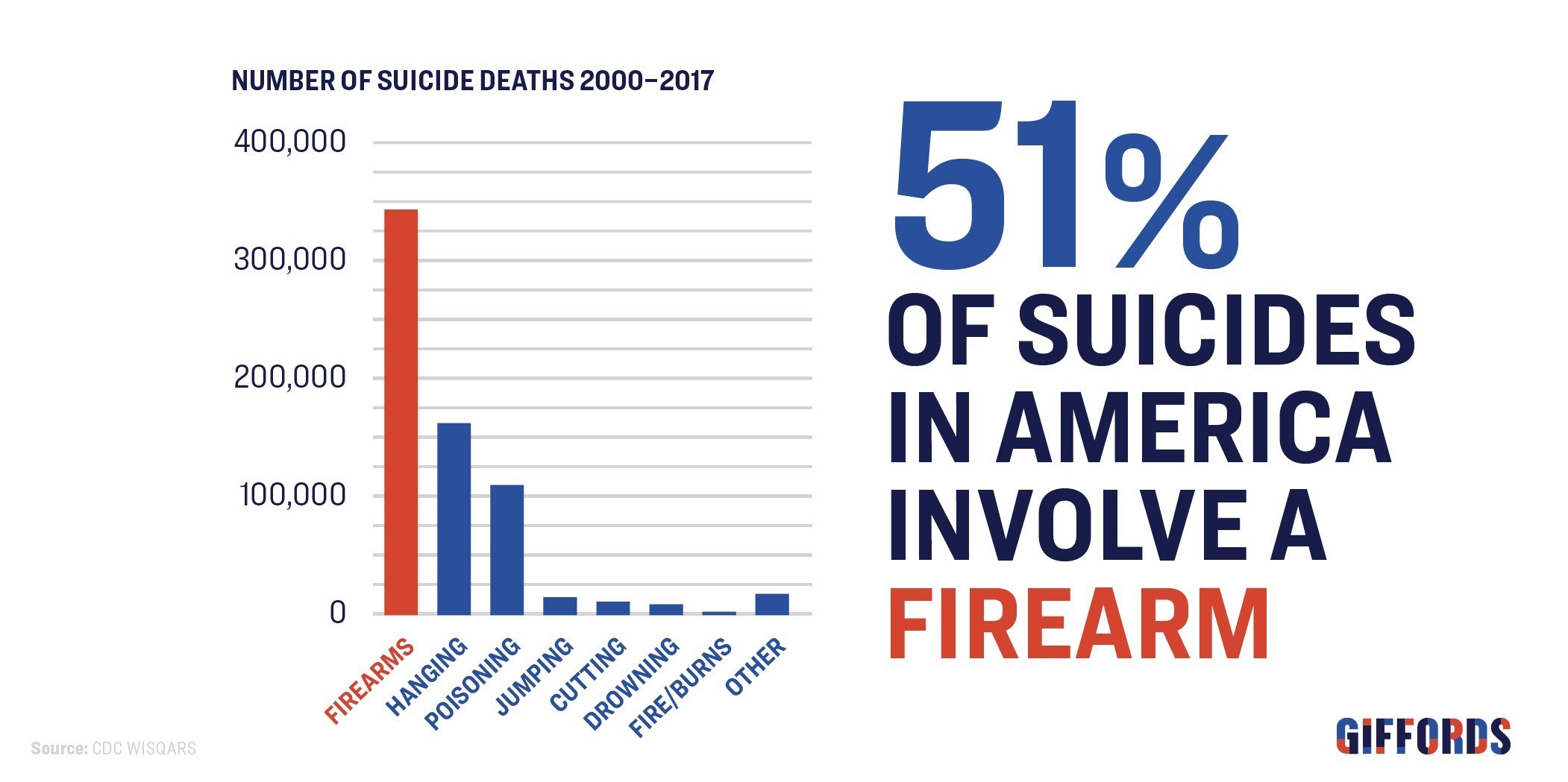 قاره آمریکا , 