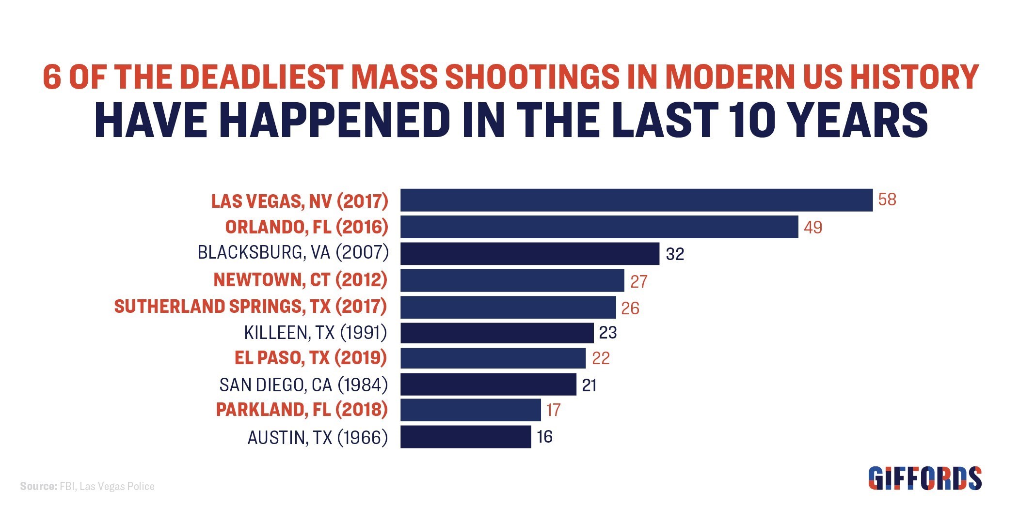 قاره آمریکا , 