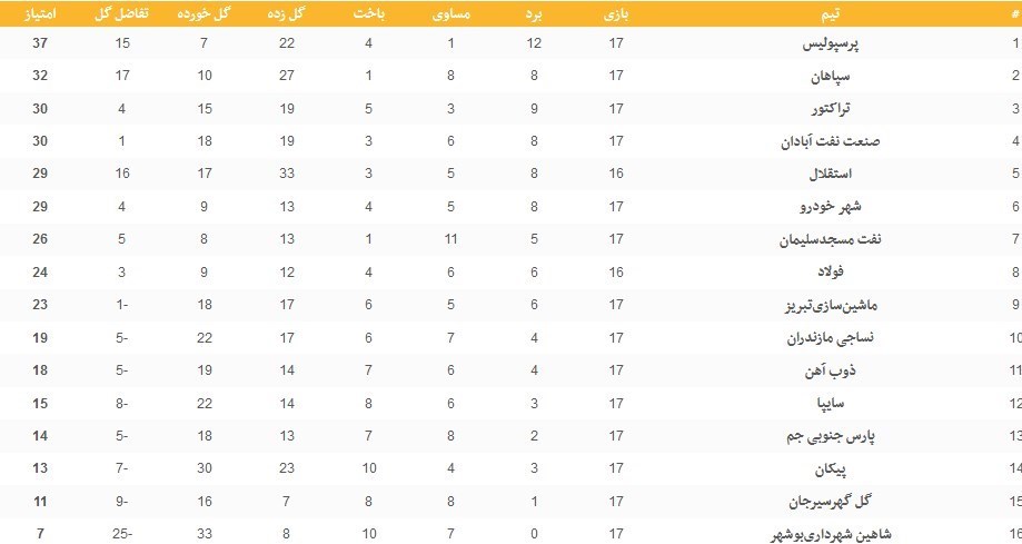 فوتبال , لیگ برتر فوتبال , تیم فوتبال پرسپولیس ,
