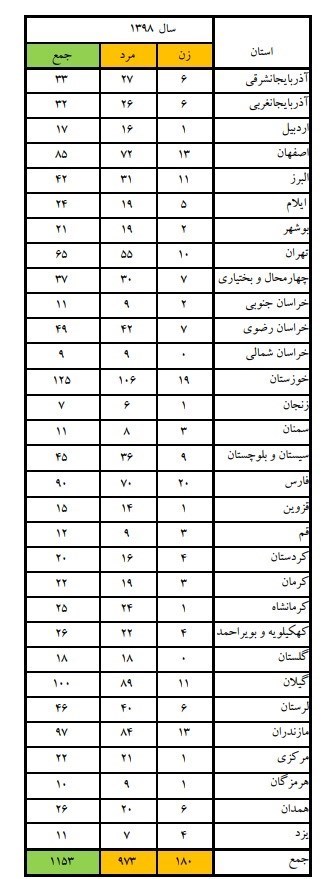 پزشکی قانونی , حوادث , 