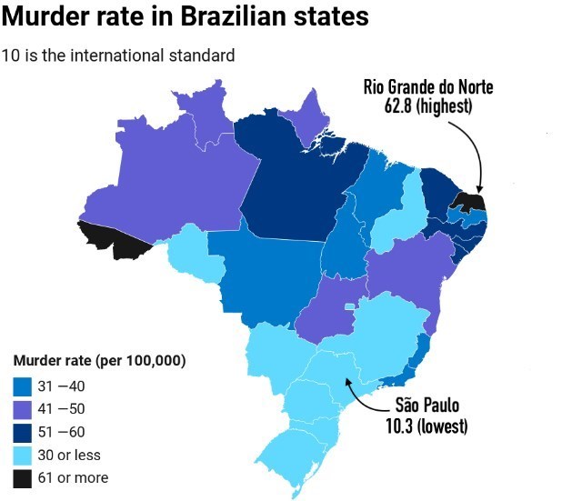 کشور برزیل , 