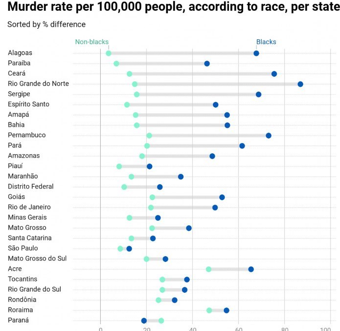 کشور برزیل , 