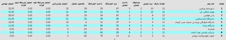 لیگ برتر تکواندو , تکواندو ایران , تکواندو , 