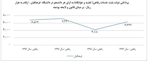 معلمان , دانشگاه فرهنگیان , وزارت آموزش و پرورش ,