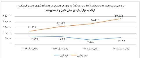 معلمان , دانشگاه فرهنگیان , وزارت آموزش و پرورش ,