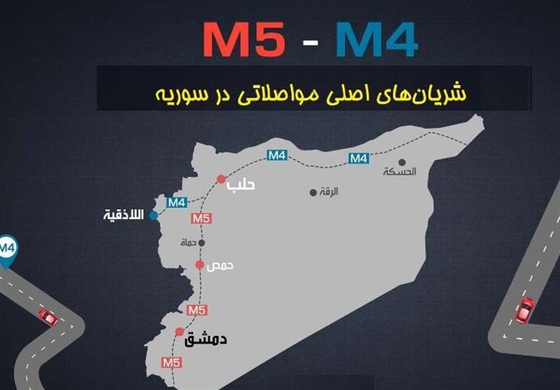 کشور ترکیه , آخرین تحولات سوریه , 