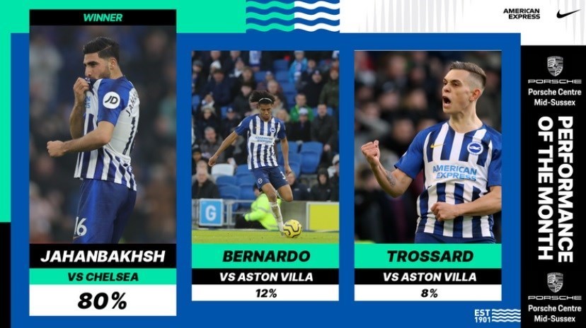 تیم فوتبال چلسی انگلیس , لیگ برتر فوتبال انگلیس , علیرضا جهانبخش ,