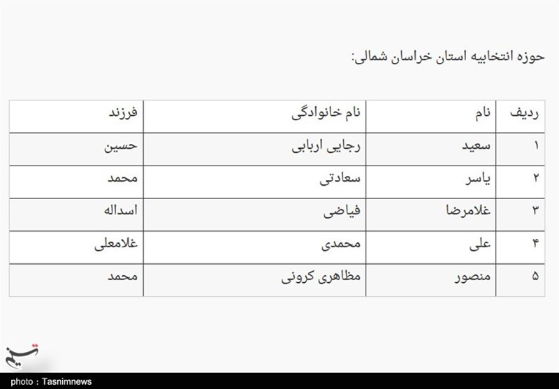 انتخابات مجلس 11 ,