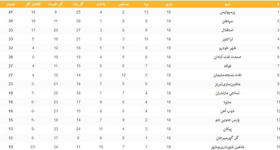 فوتبال , تیم فوتبال پرسپولیس , تیم فوتبال استقلال , تیم فوتبال سپاهان اصفهان , 
