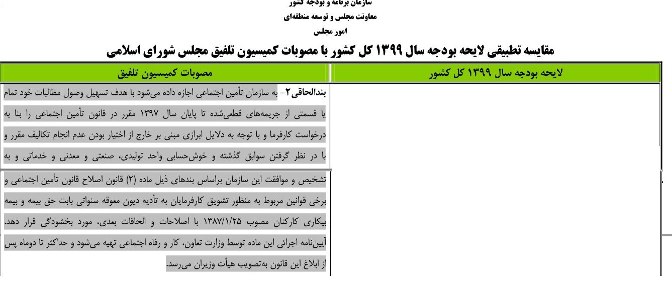 بودجه ایران ,