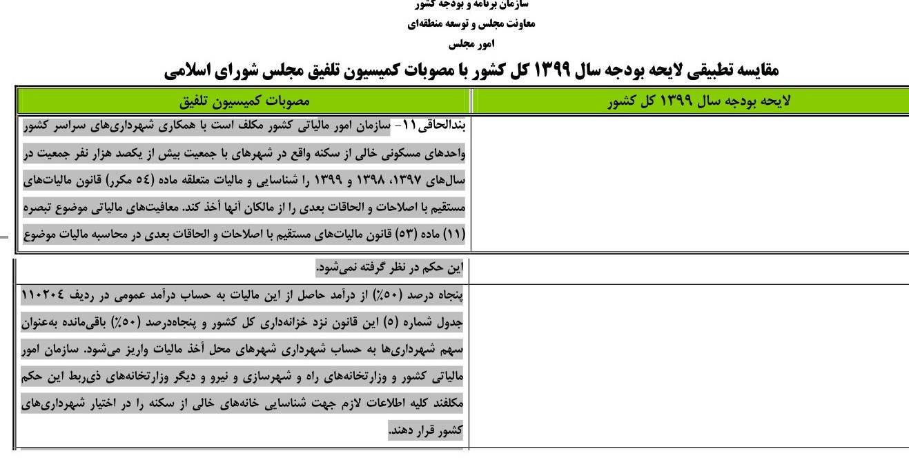 سازمان امور مالیاتی کشور , مالیات ,