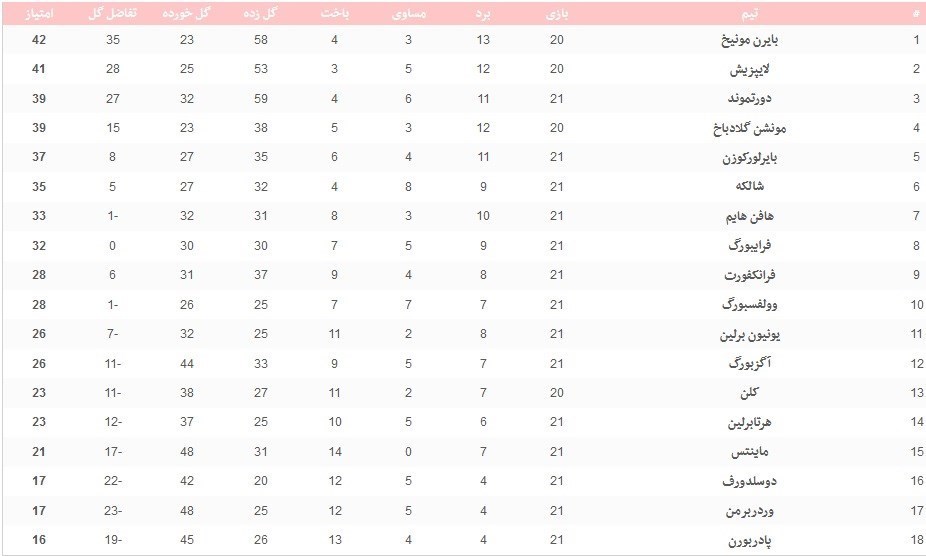 بوندسلیگا آلمان ,