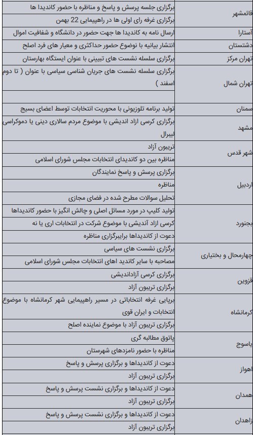 دانشگاه آزاد اسلامی , مجلس شورای اسلامی ایران , انتخابات در جمهوری اسلامی ایران , انتخابات میان دوره مجلس شورای اسلامی ,