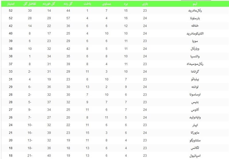 لالیگا اسپانیا , 