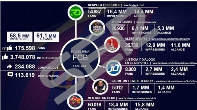 تیم فوتبال بارسلونا , لالیگا اسپانیا , فوتبال اسپانیا ,