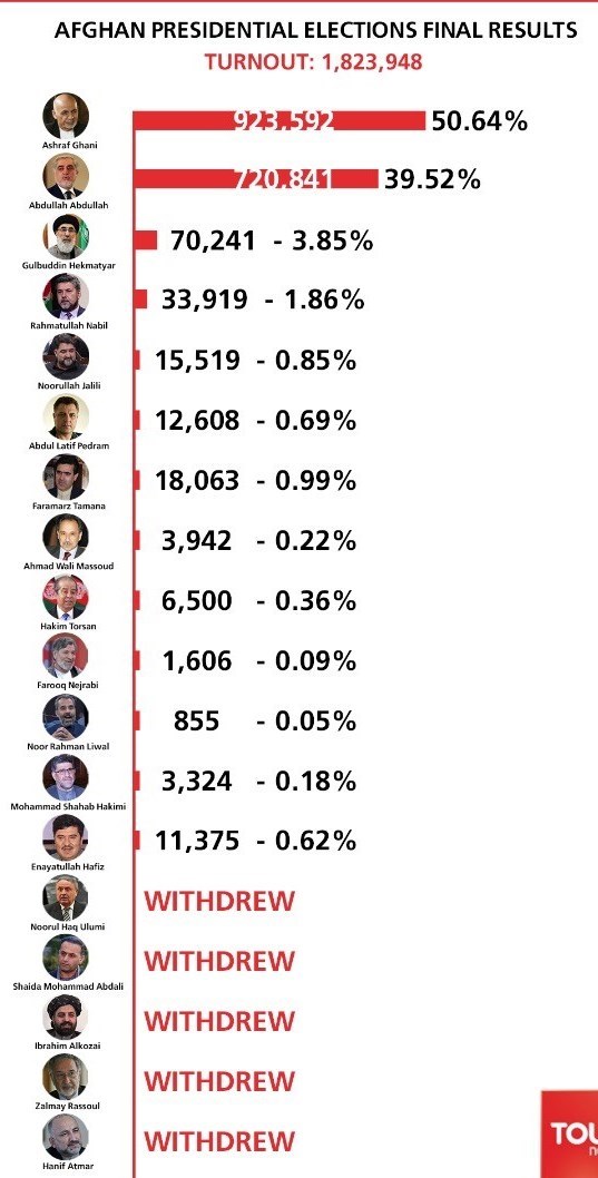 کشور افغانستان ,