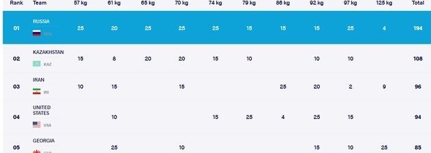 کشتی , کشتی آزاد , 