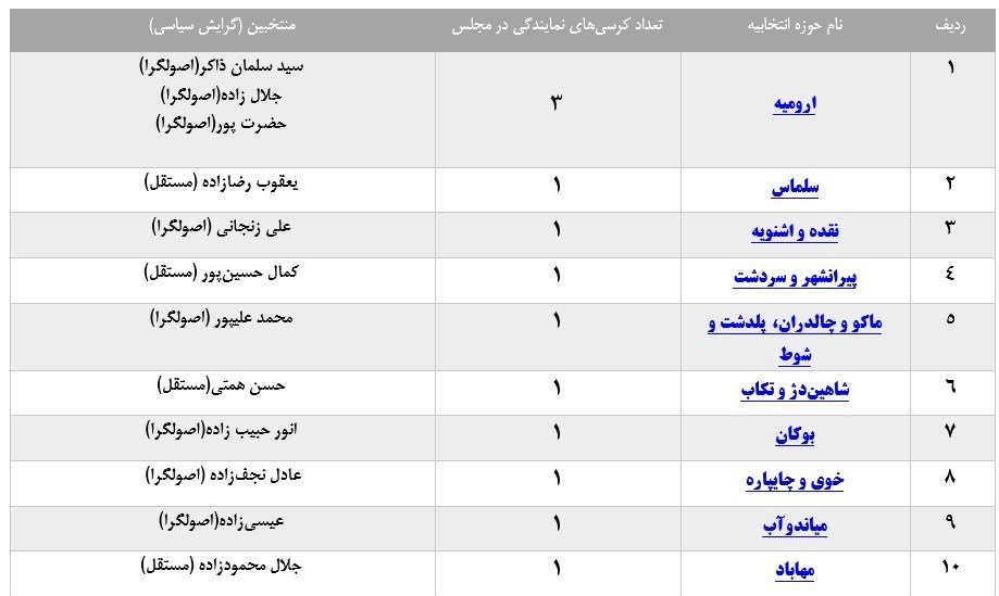 انتخابات مجلس 11 , 