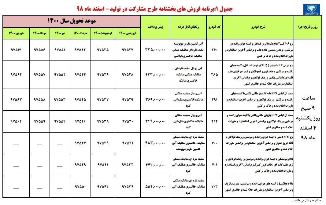 گروه صنعتی ایران خودرو , قیمت خودرو , فروش اینترنتی خودرو , پیش فروش خودرو‌ , خودرو , 