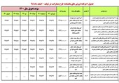 آغاز طرح جدید پیش فروش 7 محصول ایران خودرو از فردا 4 اسفند ماه