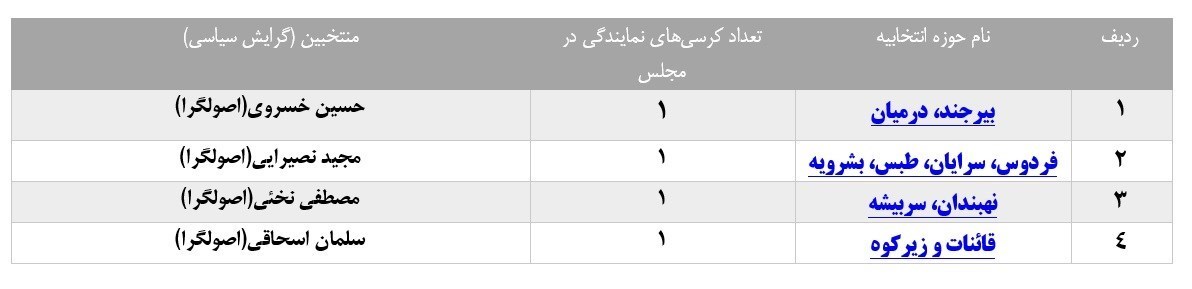 انتخابات مجلس 11 , 