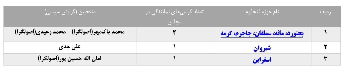انتخابات مجلس 11 , 