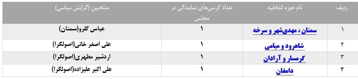 انتخابات مجلس 11 , 
