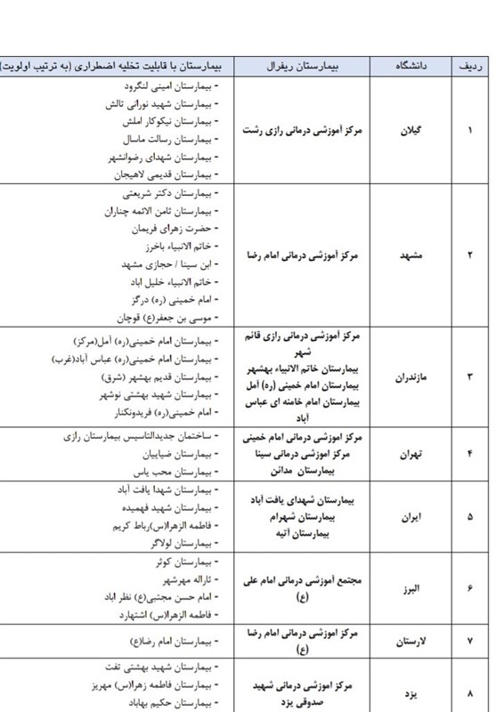 ویروس کرونا , 