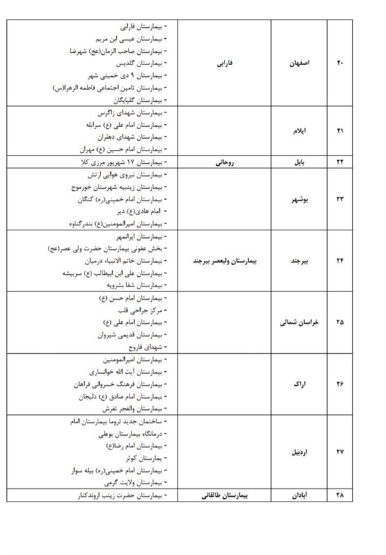 ویروس کرونا , 