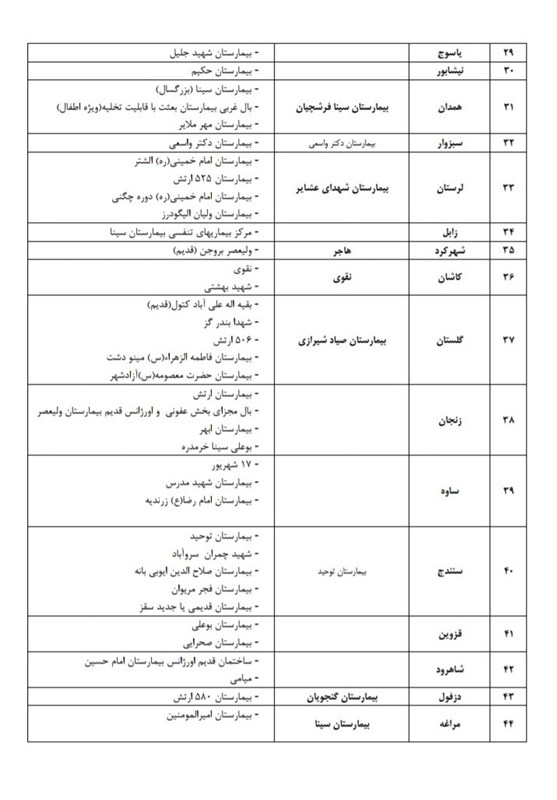 ویروس کرونا , 